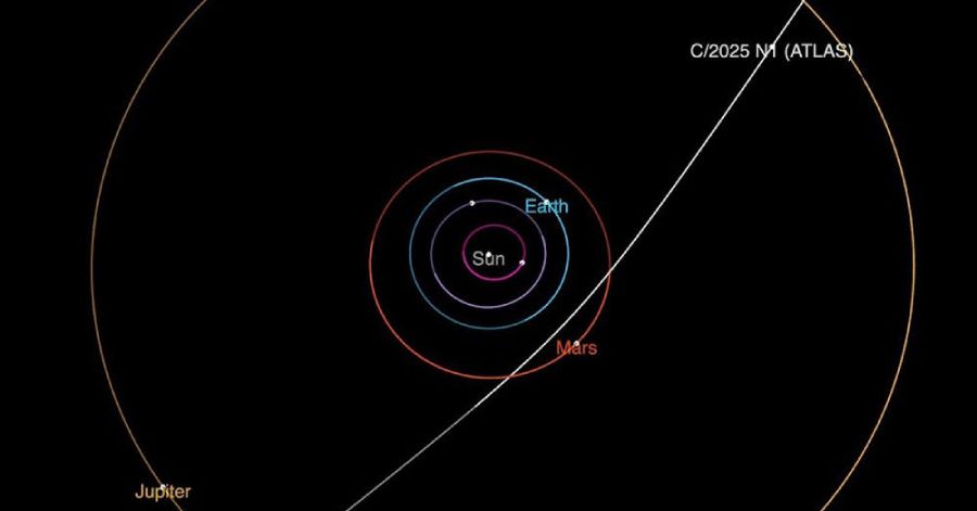 Traiectorie sistem solar I3-Atlas