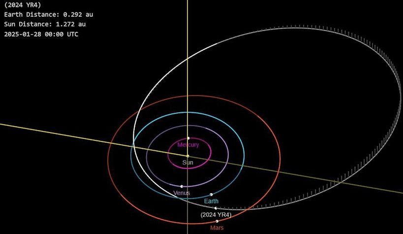Asteroidul 2024 YR4 