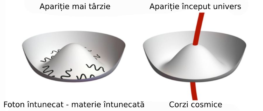Fotoni întunecați