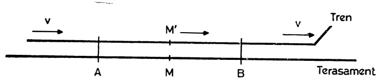 Relativitatea simultaneității - Einstein