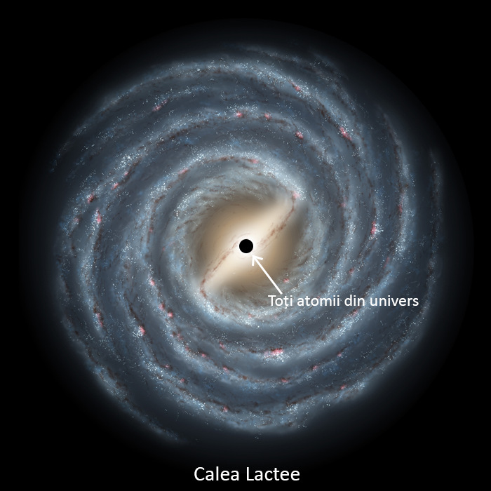 Calea Lactee