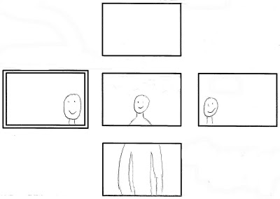 Test oglinzi cruce Test oglinzi cruce