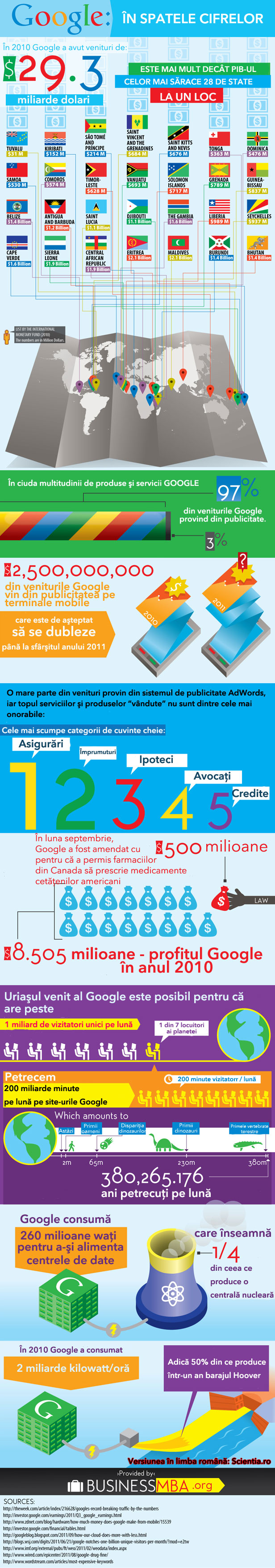 Câştigurile Google Infografic Câştigurile Google Infografic
