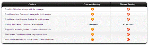 Megaupload