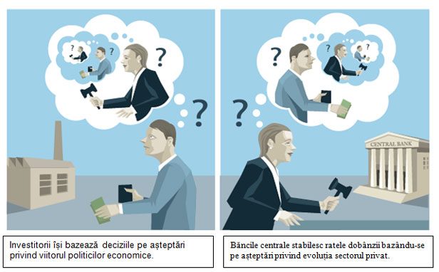 Decizii economice