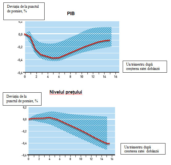 Economie