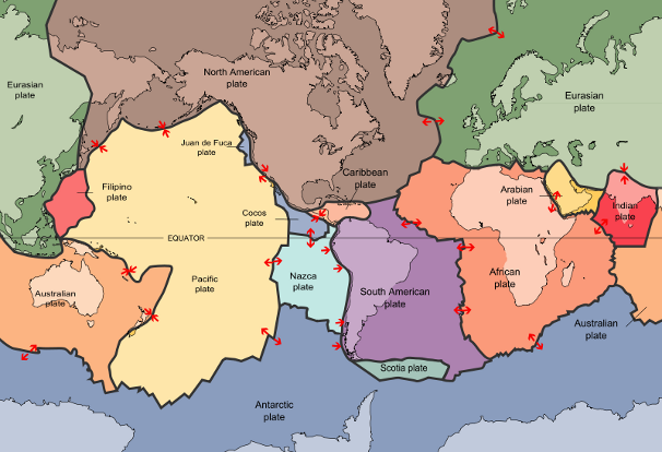 Placile tectonice