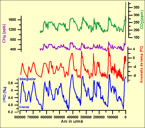 NOAA.Epica3