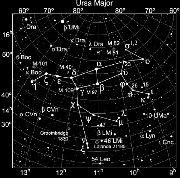 Ursa Major