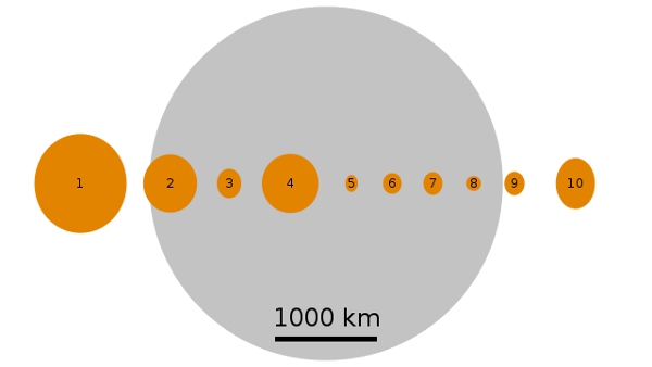 Luna si asteroizii Luna si asteroizii