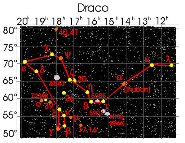 Constelatia Draco Constelatia Draco