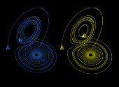 Orbite Lorenz