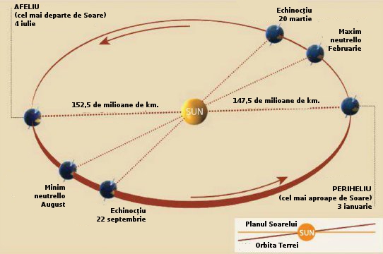 Descompunere sezoniera Descompunere sezoniera