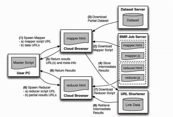 Vulnerabilitate browsere de cloud Vulnerabilitate browsere de cloud