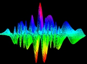 Transformata Fourier