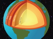 Teoria dinamului