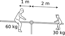 Balansoar