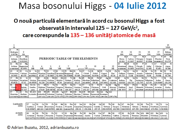 Masa particulei descoperite la LHC