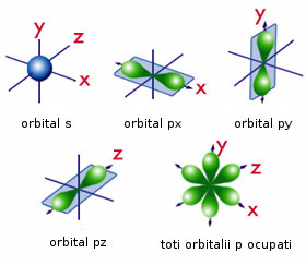 orbitali s si p orbitali s si p