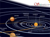 Sistemul solar
