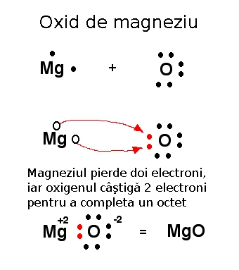 Oxid de magneziu. Formare Oxid de magneziu. Formare