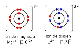 Oxid de magneziu Oxid de magneziu