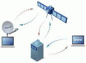 Internet prin satelit