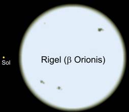 Comparatie Rigel Soare