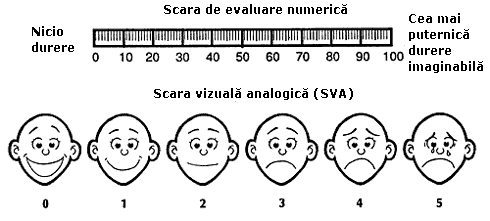 Scari de masurare a durerii Scari de masurare a durerii