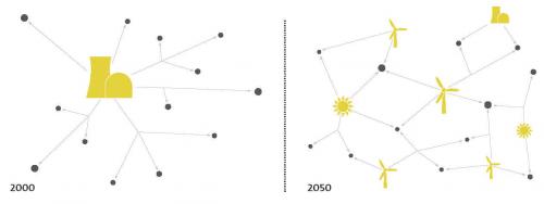 Energia solara si eoliana Energia solara si eoliana