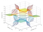 Relativitatea speciala