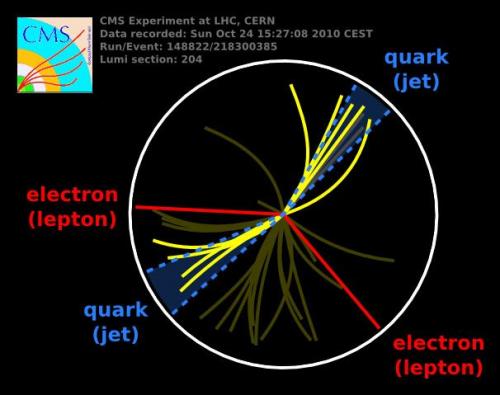 Eveniment lepton-jet la CMS Eveniment lepton-jet la CMS