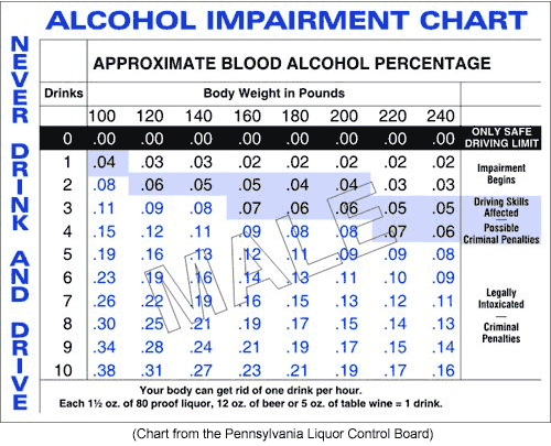 Efecte consum alcool la barbati Efecte consum alcool la barbati