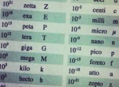Multipli. Submultipli