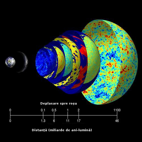 Energia intunecata