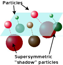 supersimetrie supersimetrie