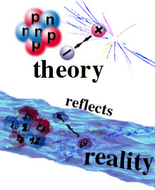 teorie si realitate teorie si realitate