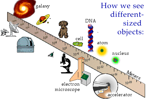 comparatie dimensiuni