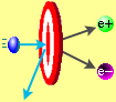 antiparticule