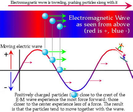 unde electromagnetice