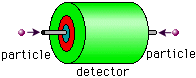 detector ciocniri de fascicule detector ciocniri de fascicule
