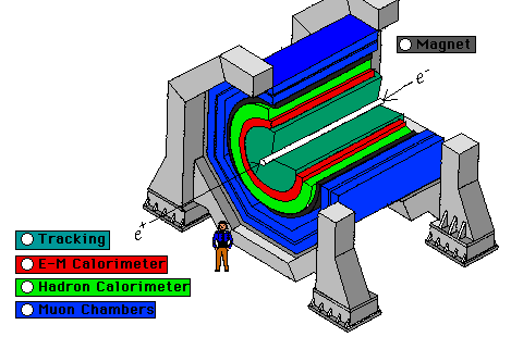detector modern detector modern