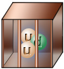 Confinare
