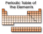 Tabloul periodic al elementelor chimice Tabloul periodic al elementelor chimice