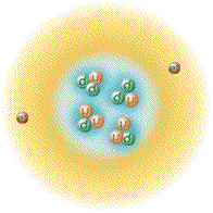 Modelul complet al atomului Modelul complet al atomului