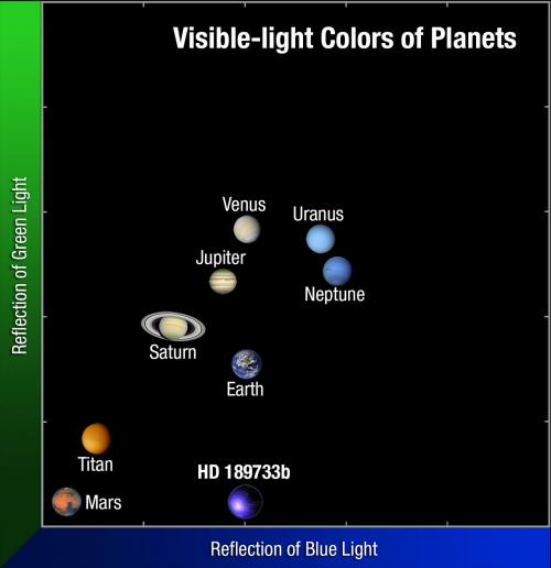 Culori reale planete
