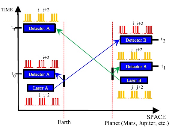 Laser interplanetar Laser interplanetar