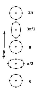 Efect unda gravitationala