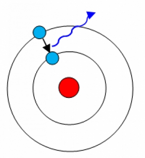 Atom de hidrogen Atom de hidrogen