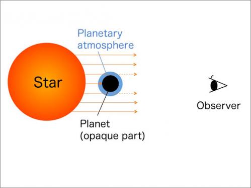 Super Terra insorita Super Terra insorita